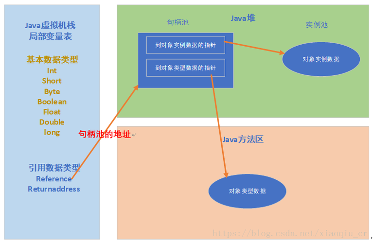 实例化对象快捷键（实例化对象的格式）-图3