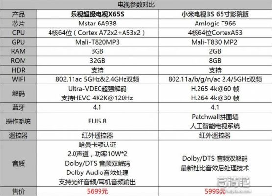 5s和x6的简单介绍-图3