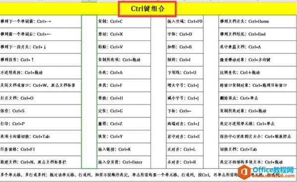 表格中求快捷键（表格中求快捷键是哪个键）-图3