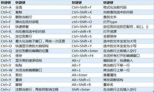 javaeclipse快捷键（java快捷键sout）-图2