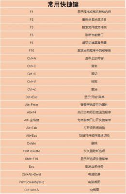 重新提交快捷键（重新建立快捷方式）-图3