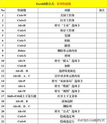 表格中放大快捷键（表格中放大快捷键怎么设置）-图2