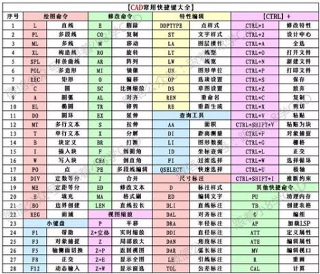 cad快捷键hn（cad快捷键后退一步）-图1