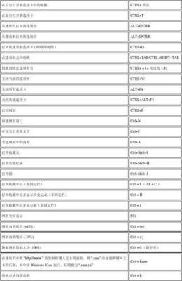 ie放大快捷键（梦奇技能改了）-图2