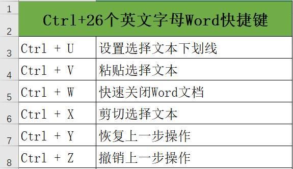 word快捷键英文（word快捷键英文释义）