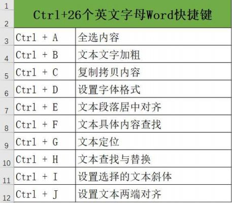 word快捷键英文（word快捷键英文释义）-图2