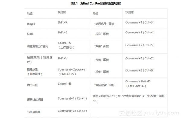 avid剪辑快捷键（avid剪切快捷键）-图1