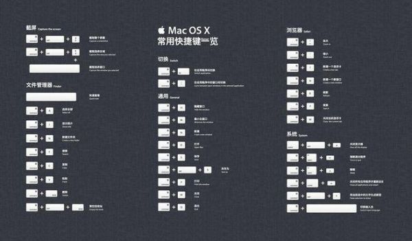 macmono快捷键（mac os常用快捷键）-图3