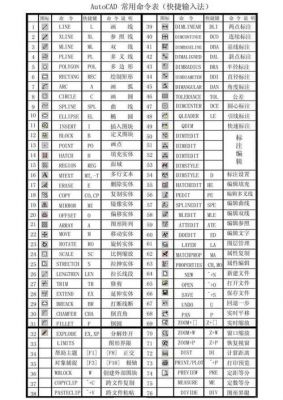 cad快捷键对照表（cad快捷键命令大全表格图）