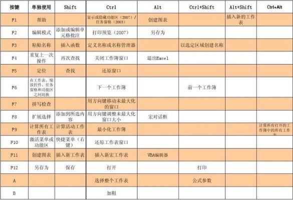 excel表格插入快捷键（word上下页）-图3