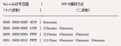 批量url转码（url 转码）