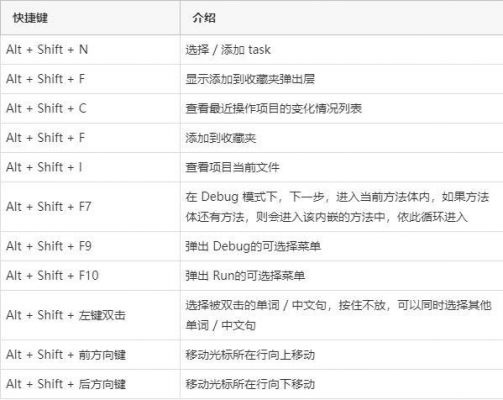 idea快捷键被占用（常用idea快捷键）