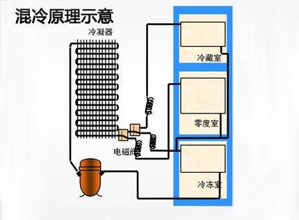 西门子冰箱主板接线图（西门子冰箱主板接线图解）-图3