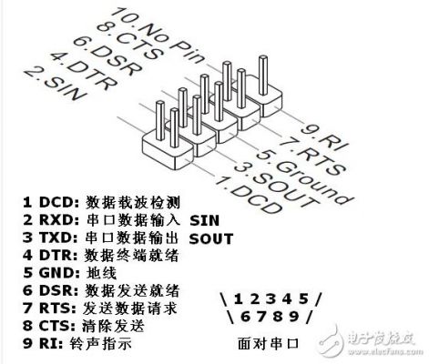 主板上的com口定义（主板com接口是干嘛的）-图3