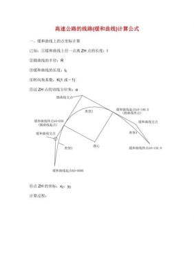 缓和曲线快捷键（缓和曲线设置在什么地方）-图1