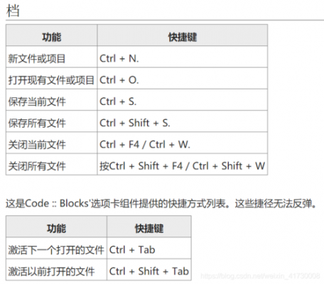 codeblocks智能提示快捷键（codeblocks怎么设置快捷键）