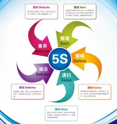 5s问题（5s问题重复发生怎么办）-图2