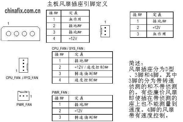 主板系统风扇插座接法（主板风扇插口定义）-图2