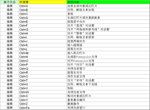 ppt切换快捷键（ppt切换快捷键在窗口哪部分）-图3