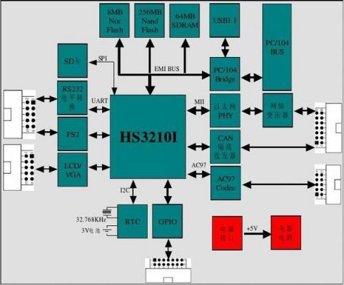 盛博pc104主板说明书（盛博工控机bios设置）-图2