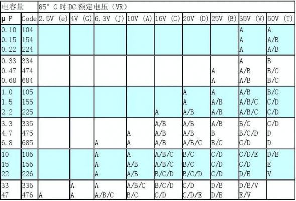 方块电容主板（方块电容规格）-图2