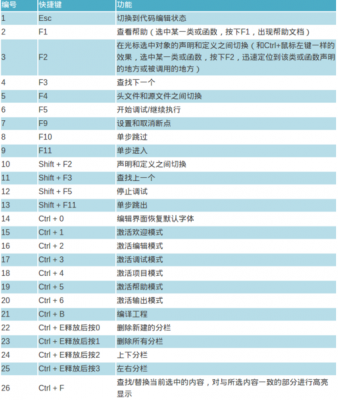 qt程序快捷键（qt快速入门）-图1