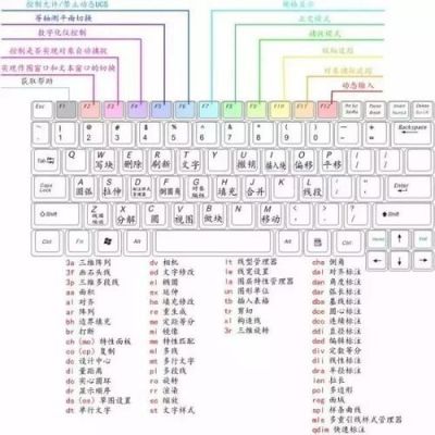 cad插件lr快捷键（cad插件怎么使用方法）-图3