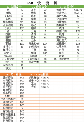 cad撤销多步快捷键（cad撤销一步的快捷键是什么）-图3