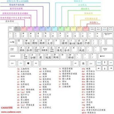 cad快捷键整合（cad整合快捷键命令）-图3