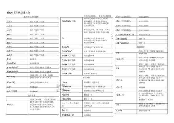 苹果表格快捷键（苹果表格快捷键大全常用软件）-图2