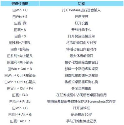 强行加入快捷键（强行加入快捷键命令）-图2