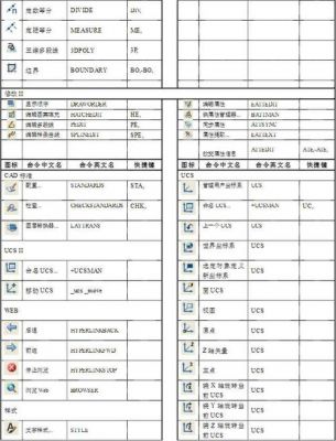 cad制作标高快捷键（autocad标高快捷键）-图3