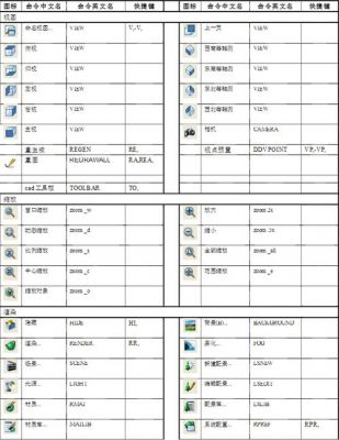 cad制作标高快捷键（autocad标高快捷键）-图2