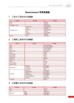 dw格式化代码快捷键（dw格式刷）