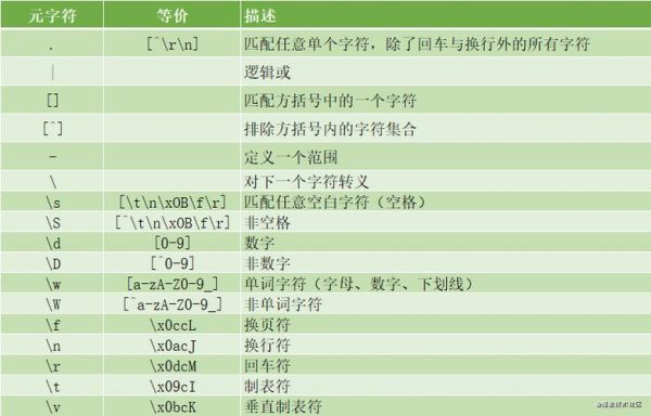 正则表达式批量替换（正则替换多个字符）-图2