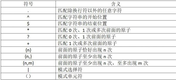 正则表达式批量替换（正则替换多个字符）-图3