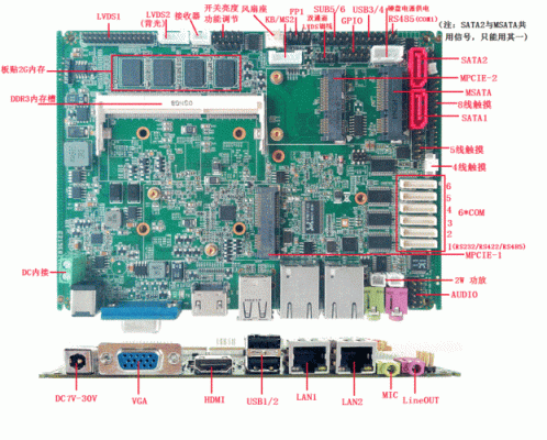 嵌入式工控主板有哪些（嵌入式工控机扩展 系列）-图2