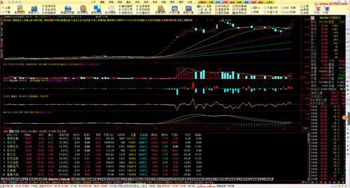 通达信板块排名快捷键（通达信板块排行榜快捷键）-图2