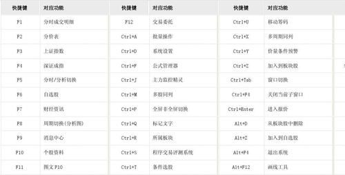 通达信板块排名快捷键（通达信板块排行榜快捷键）-图3