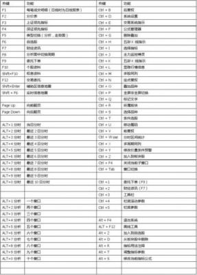 通达信板块排名快捷键（通达信板块排行榜快捷键）