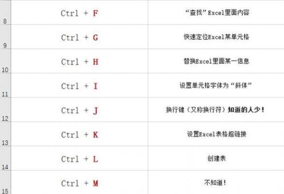 电脑快捷键换行键（电脑换行快捷键ctrl加什么）-图3