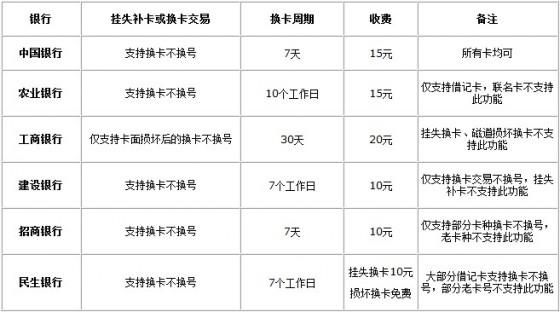 一卡通批量发卡（一卡通批量发卡怎么操作）-图2