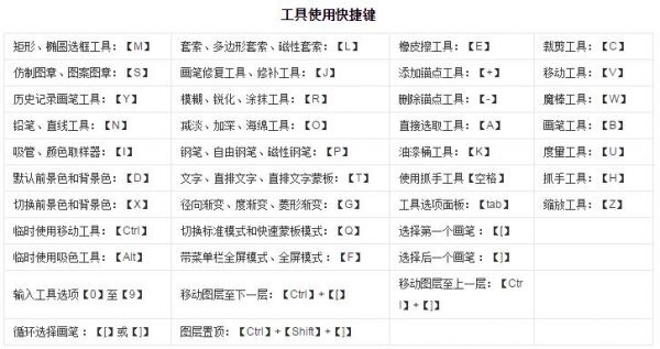 ps中快捷键f（ps中快捷键f是什么）-图3