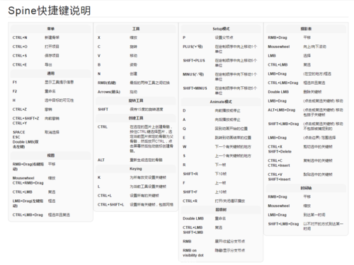 spine动画快捷键（spine动画制作）-图3