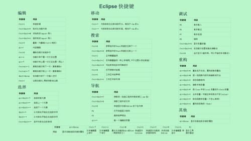 苹果系统eclipse快捷键（苹果电脑eclipse怎么用）-图3