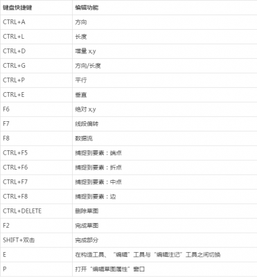 arcgis快捷键q（arcgis快捷键没反应）-图1