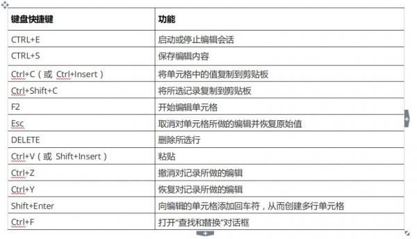 arcgis快捷键q（arcgis快捷键没反应）-图2