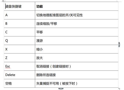 arcgis快捷键q（arcgis快捷键没反应）-图3