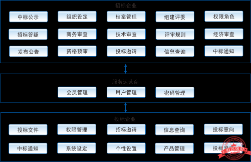 批量调度工具bmc（批量调度工具招投标）-图1