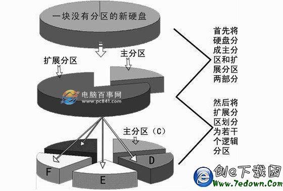 机房批量分区（硬盘批量分区）-图3